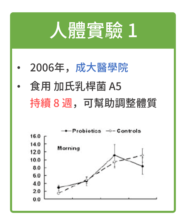 allergy-probiotics-13-01 allergy-probiotics-13-01