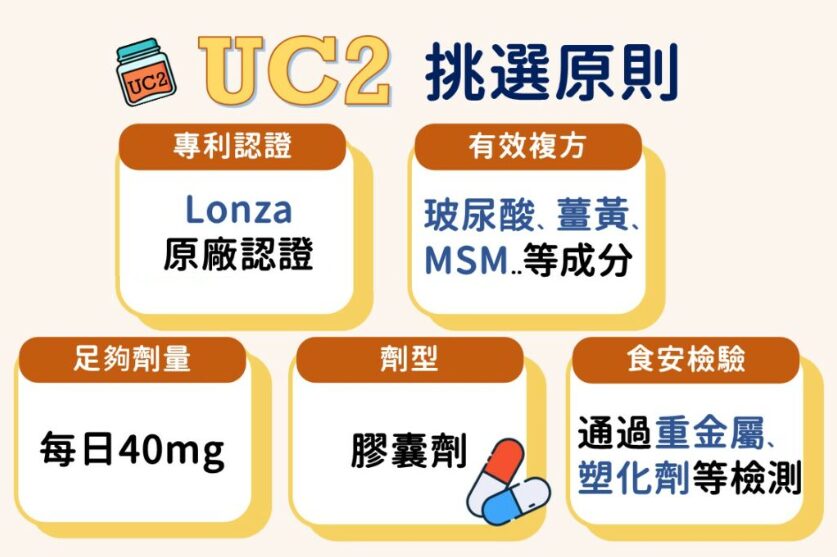 UC2挑選原則