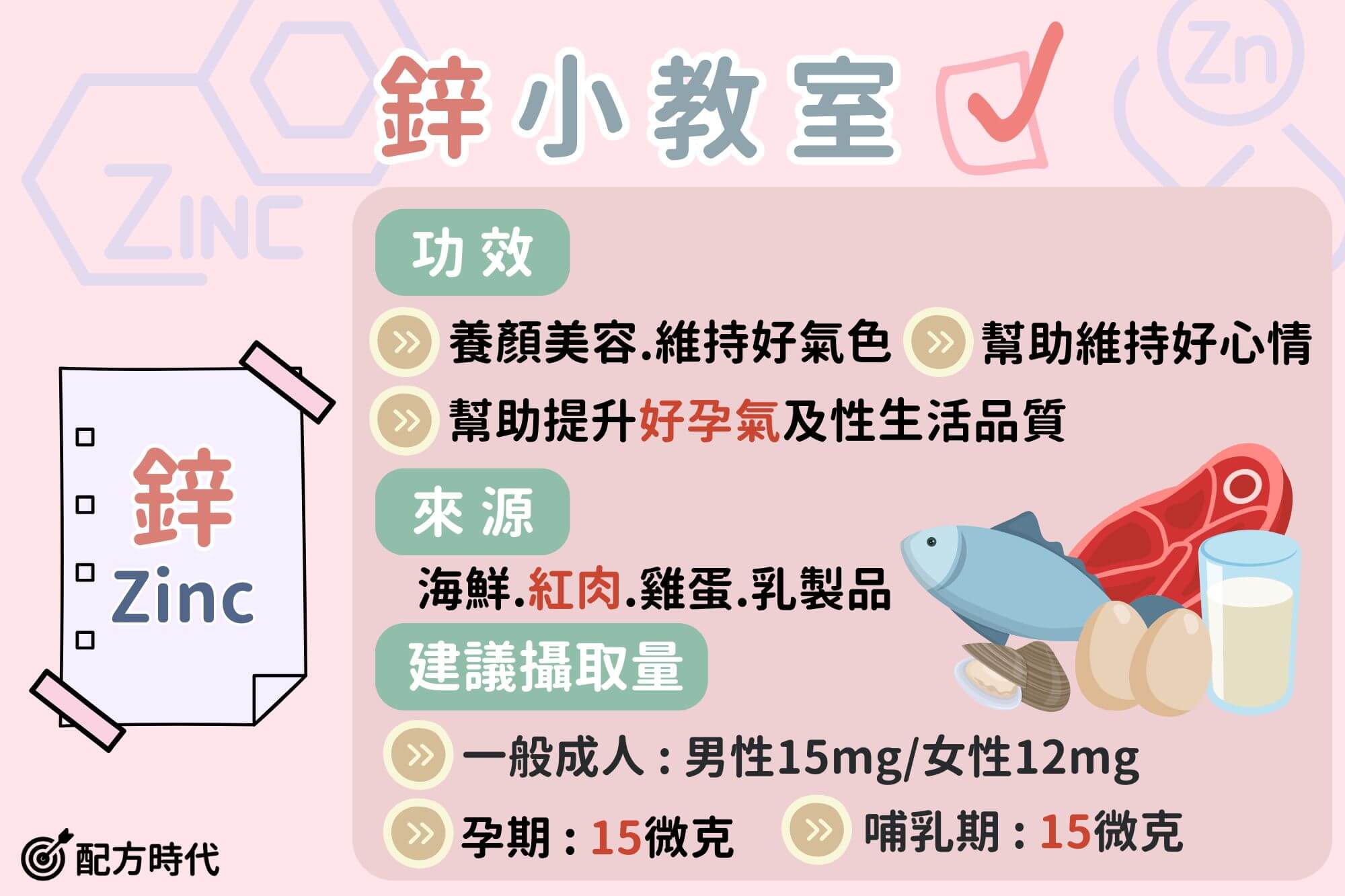 醫師解析|6大鋅的功效介紹,這5類人特別需要多多補充! - 配方時代