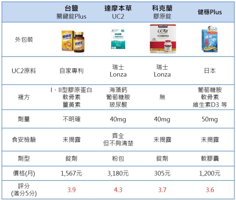 uc2推薦評分表2