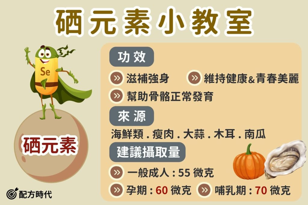 硒元素是什麼？4大硒的功效及過量攝取副作用介紹、何時吃最好？ - 配方時代