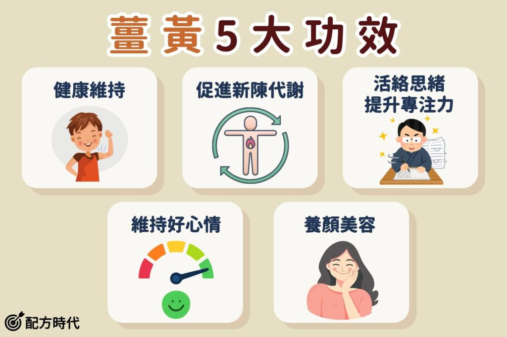 薑黃是什麼?5大薑黃功效介紹,什麼人不能吃薑黃? - 配方時代
