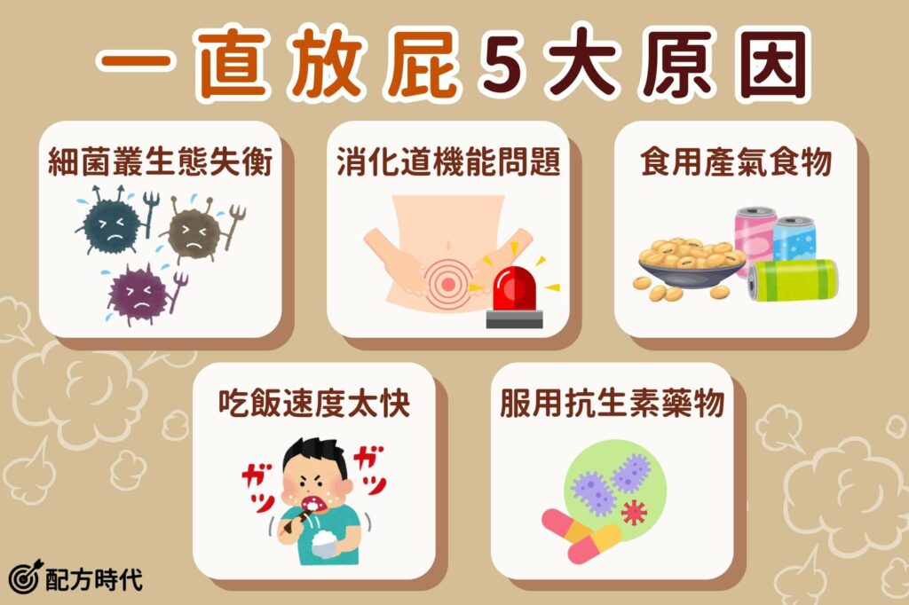 一直放屁怎麼辦?一直放屁是大腸癌嗎?放屁臭不臭原來是這原因! - 配方時代