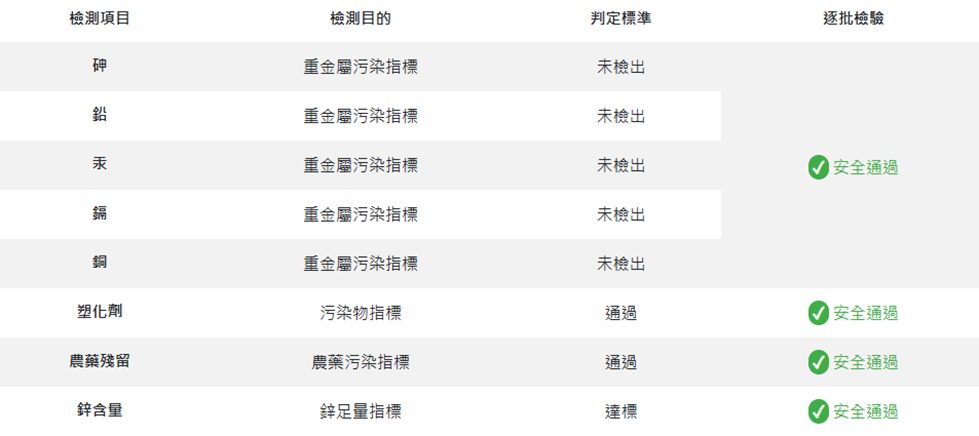 大研生醫瑪卡檢驗報告