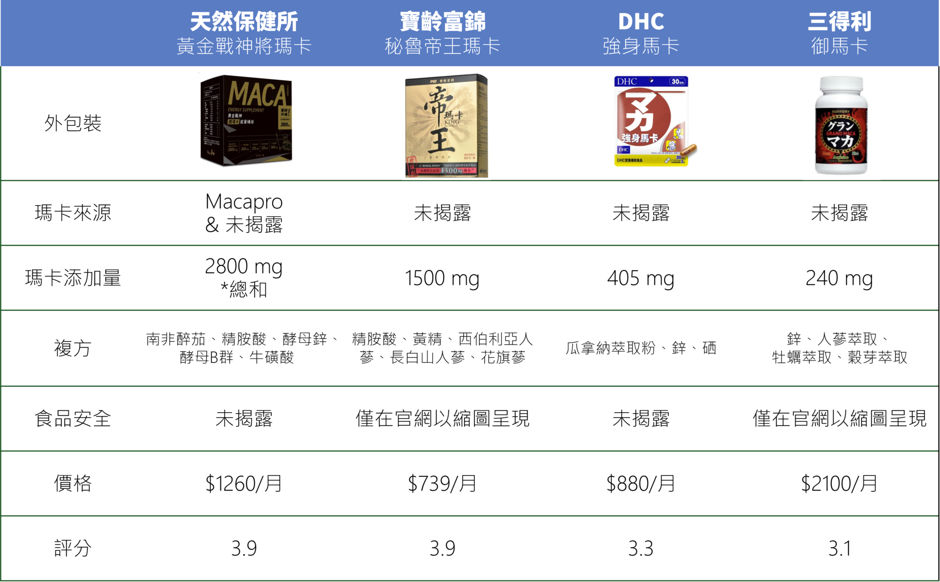 瑪卡推薦比較圖2
