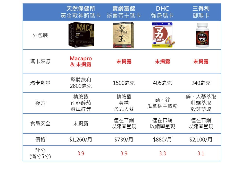瑪卡推薦比較圖2