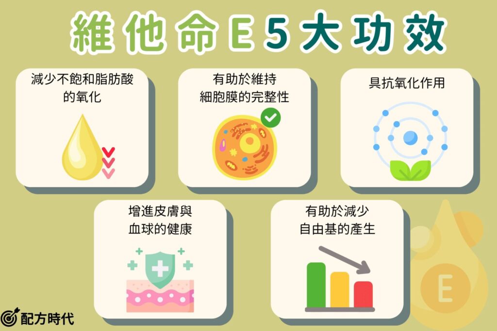 維他命E功效